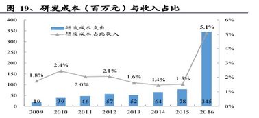 谁说软件外包公司不赚钱？透视中软国际的盈利之道