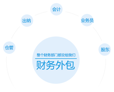 合肥深度财务管理咨询与软件外包服务全解析 助力企业高效运营