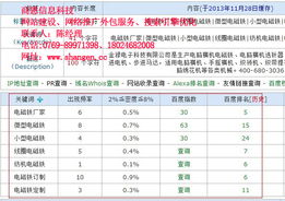 网络推广与软件外包，为何选择商恩？