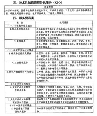 企业所得税优惠政策 2019年余额不足5%，您享受了软件外包服务的税收优惠吗？